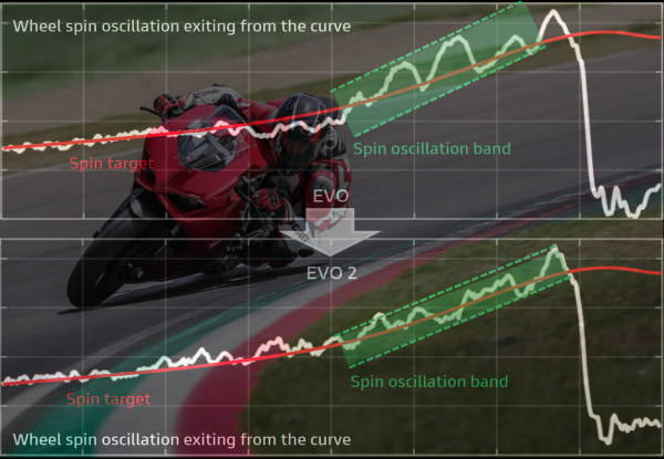 DUCATI PANIGALE V2